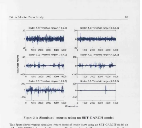 Figure 2.1: Sim ulated returns using an SE T-G A R C H  m odel