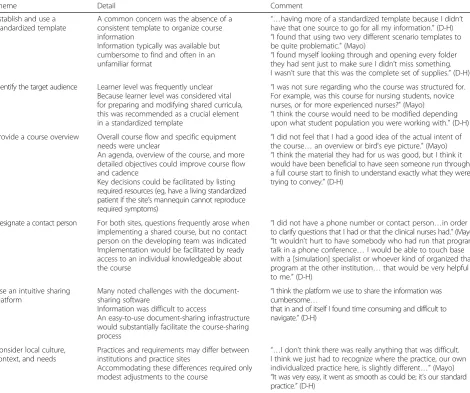 Table 4 Key elements for success in course sharing