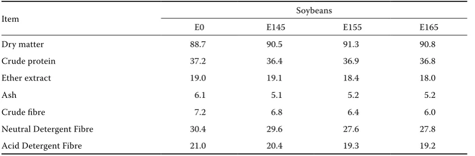 Table 1. Chemical composition of extruded soybeans (% of DM)