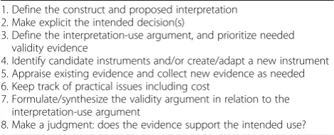 Table 4 A practical approach to validation