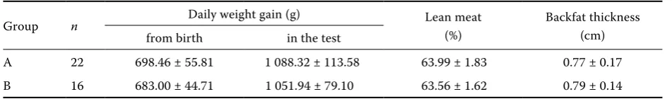 Table 2. Comparison of average values of the performance test results (–x A vs. –x B)