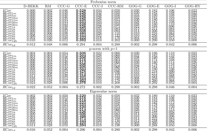 Table 4: Frequencies at which each model shows the smallest sample loss: inconsistent loss func- func-tions
