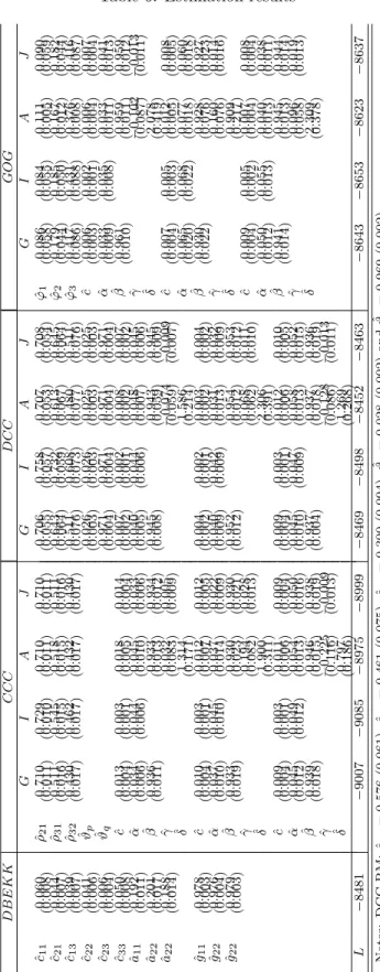 Table 6: Estimation results