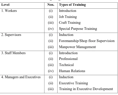 Table 1: Classification of Training Programmes 