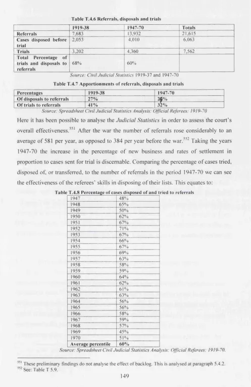 Table T.4.6 Referrals, disposals and trials