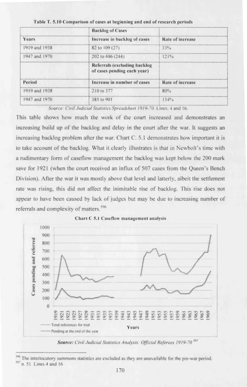 Table T. 5.10 Comparison of cases at beginning and end of research periods