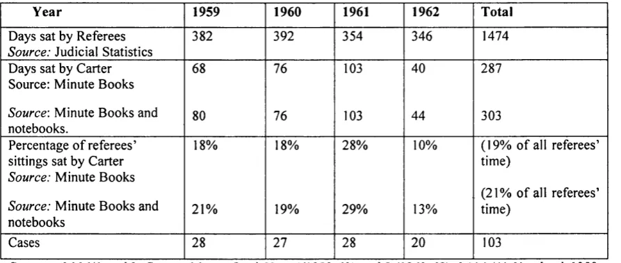 Table T 5.23 Carter’s share of caseload