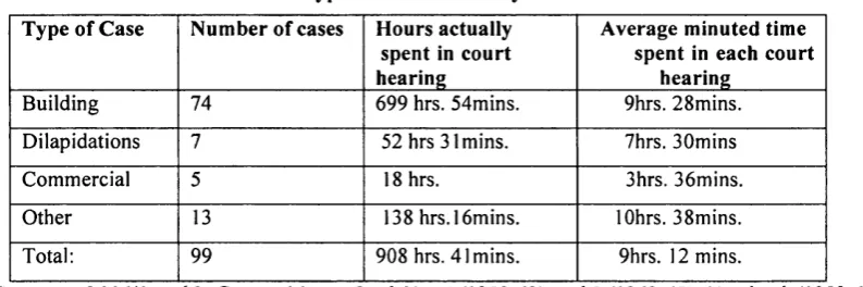 Table T 5.26 Case type time-related analysis 1959-62