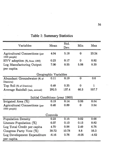 Table 1: Summary Statistics
