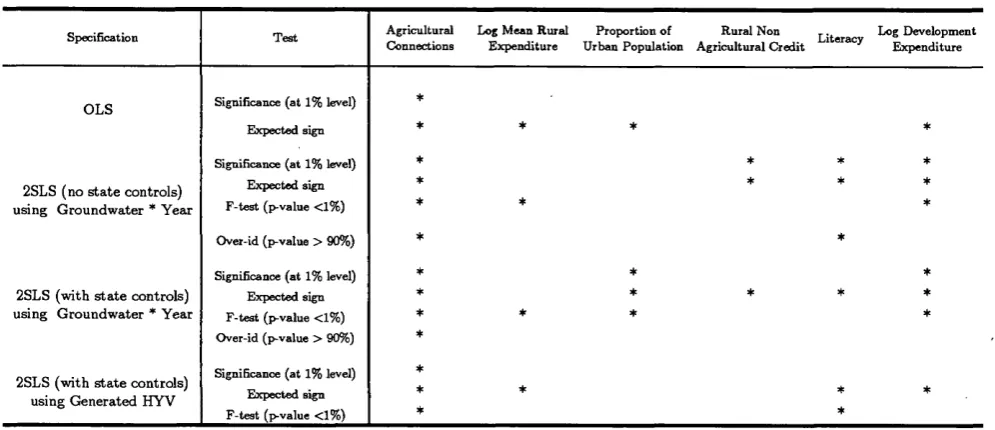 Table 5: Test for Alternative Explanations