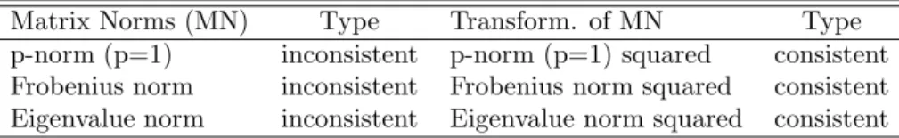 Table 2: Classiﬁcation of the loss functions