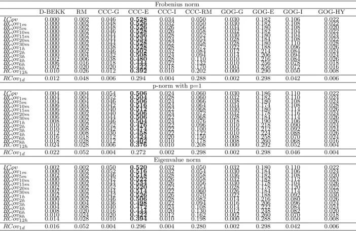 Table 4: Frequencies at which each model shows the smallest sample loss: inconsistent loss func- func-tions