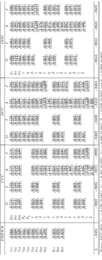 Table 6: Estimation results