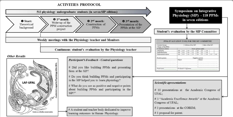 Figure 2 Number of participants and the respective number of physiological-physical models (PPMs)