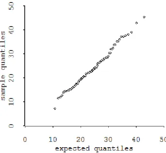 Figure 3.3: Probability plot based on the 1D algorithm