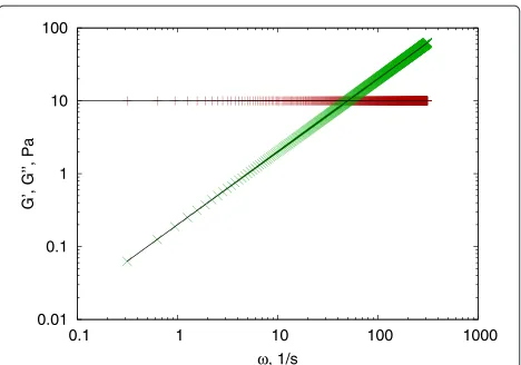 Figure 6 Dynamic resampling. Dynamic resampling can correct theerrors of the Evans method resulting in an improved ﬁt