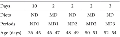 Table 2. Feeding periods