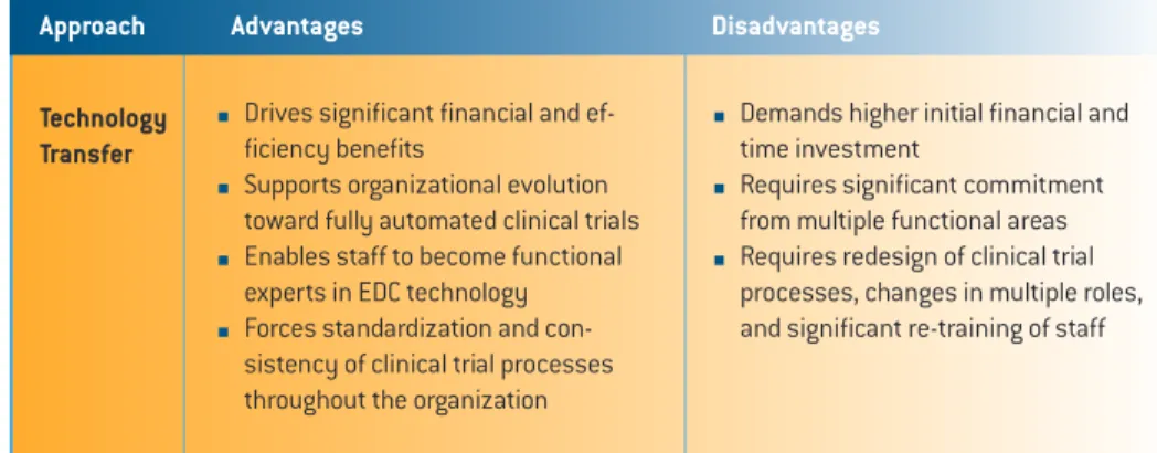 Table 2.3 above explores advantages and disadvan- disadvan-tages of the technology transfer model.