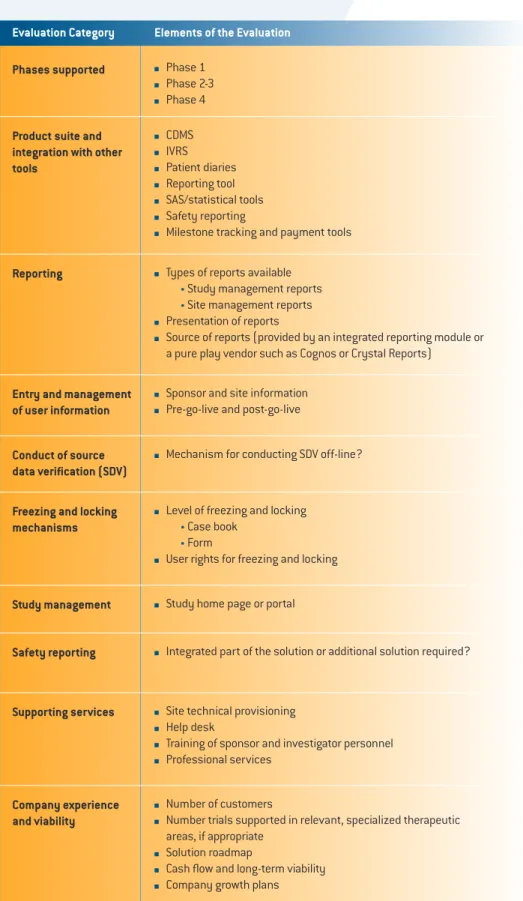 Table 2.7:  Vendor Evaluation Checklist