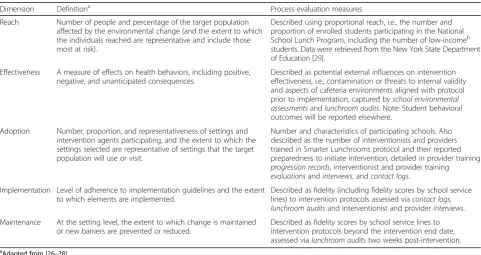 Table 1 RE-AIM dimensions and application to process evaluation measures