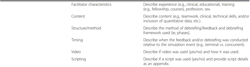 Table 3 Key Elements to Report for Simulation-Based Research (Continued)
