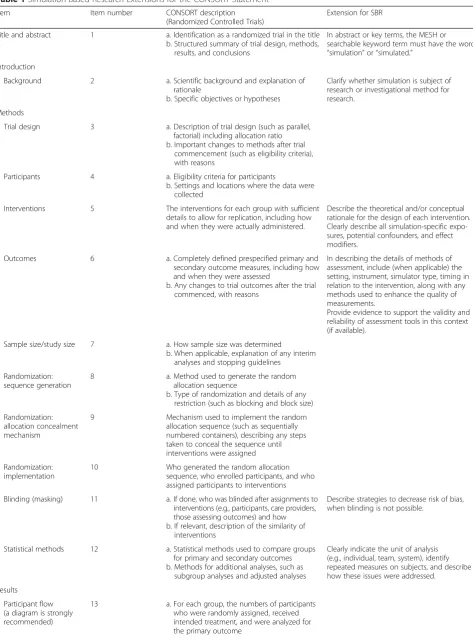 Table 1 Simulation-Based Research Extensions for the CONSORT Statement