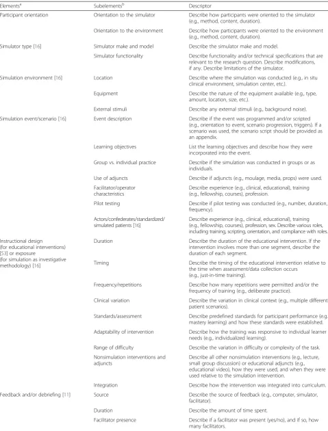 Table 3 Key Elements to Report for Simulation-Based Research