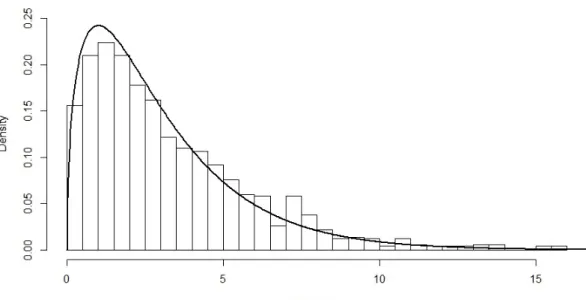 Figure 2: Histogram of LM Test Statistic at ψ=0.9