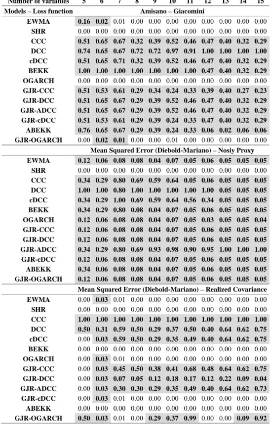 Table 1: Model Confidence Set results for the 2006 evaluation period 