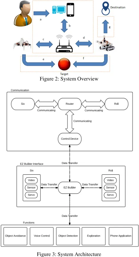Figure 2: System Overview 