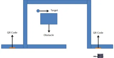 Figure 4: Enhanced Roli and SIX 