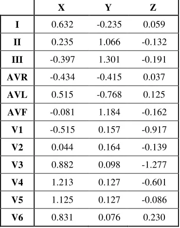 Table 2-1 