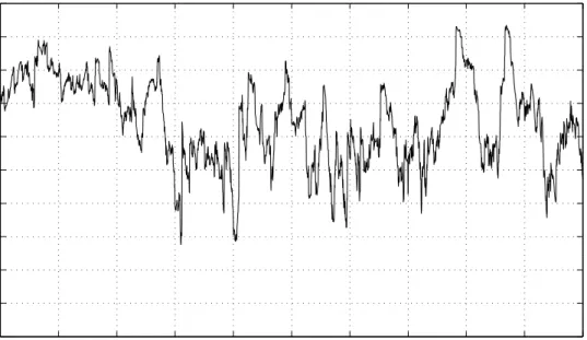 Figure 1: Shown are the implied component–specific correlations of the MNM(2)–GARCH(1,1) model, fitted to the NASDAQ/DJIA returns