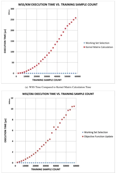 Figure 5.1: Working Set Selection Comparison