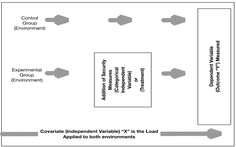 Figure 3.5 Experimental Strategy  