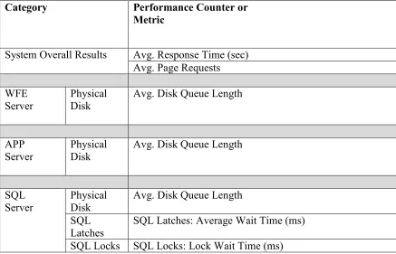 Table 3.5 Reduced Dependent Variable List 
