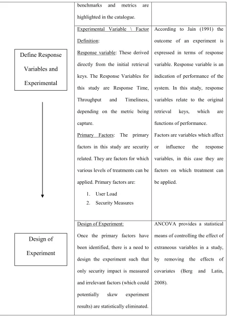 Figure 2.2 Metric Selection Flow Process 