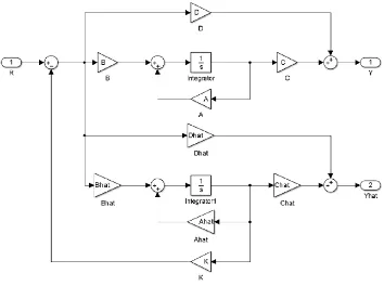 Figure 6: State space system using full state feedback via an open loop observer. 