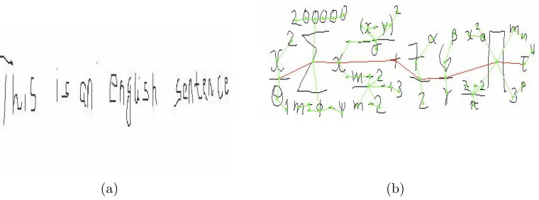 Figure 1.1: Symbol layout in a textline vs. within a mathematical expression (from Tapiaand Rojas [25])