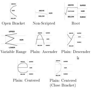 Figure 3.2: Regions [28]