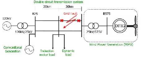 Figure 5. Vector control implementation of H-infinity controller 