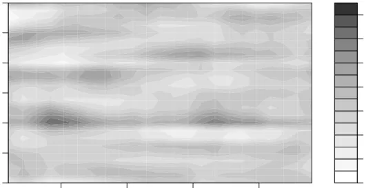 Figure 2.4: The estimated image of core-mantle boundary (CMB) region structure using smoothing spline with adaptive basis sampling.