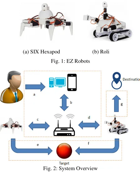 Fig. 1: EZ Robots 