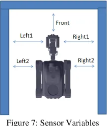 Figure 5: File Sharing Method Flowchart 