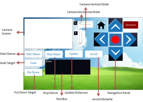 Figure 11: Wireless Phone Control Panel 