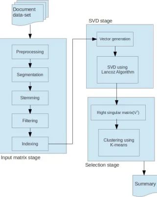 Figure 2.1: System Design.