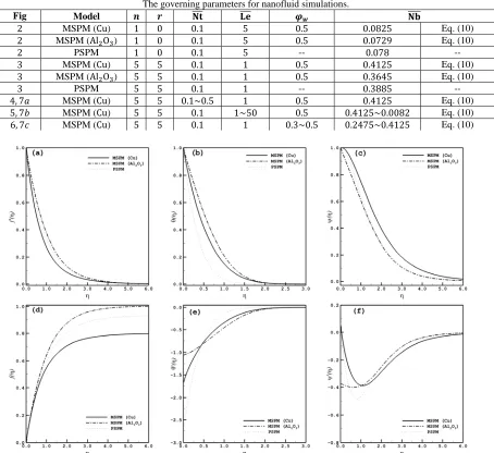 Fig  Model 2 MSPM (Cu
