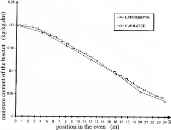 Figure 6. Biscuit moisture changes in oven and comparing it with experimental results 