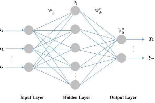 Fig. 1.The structure of BPNN