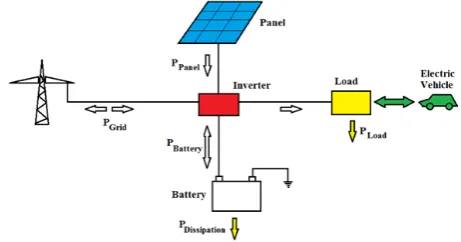 Fig. 1.  Scheme of the node physical connections.  